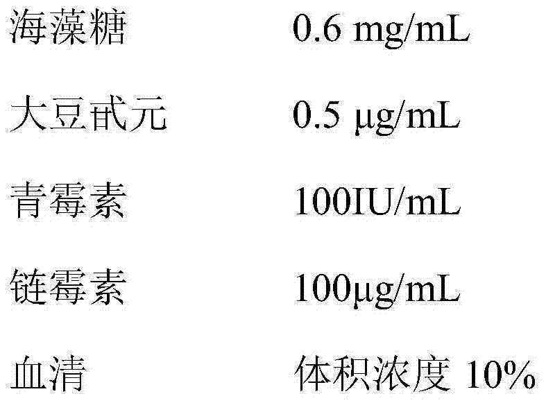 A bovine oocyte maturation medium in vitro containing trehalose and its culture method