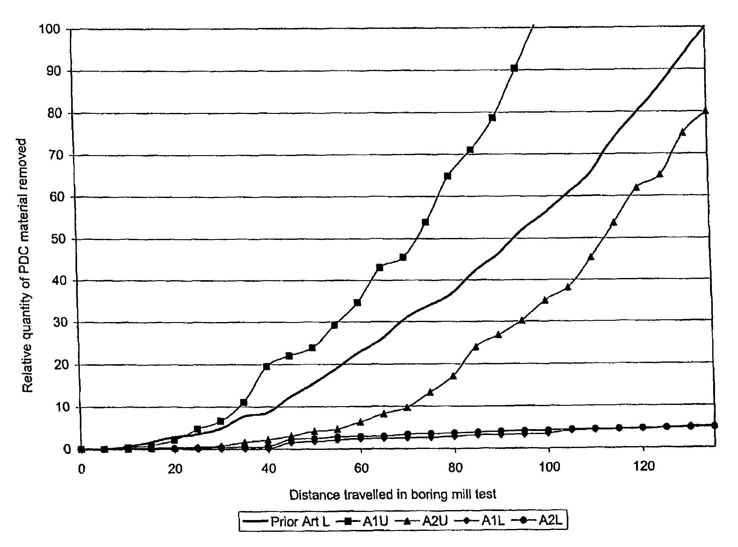 Polycrystalline diamond abrasive elements