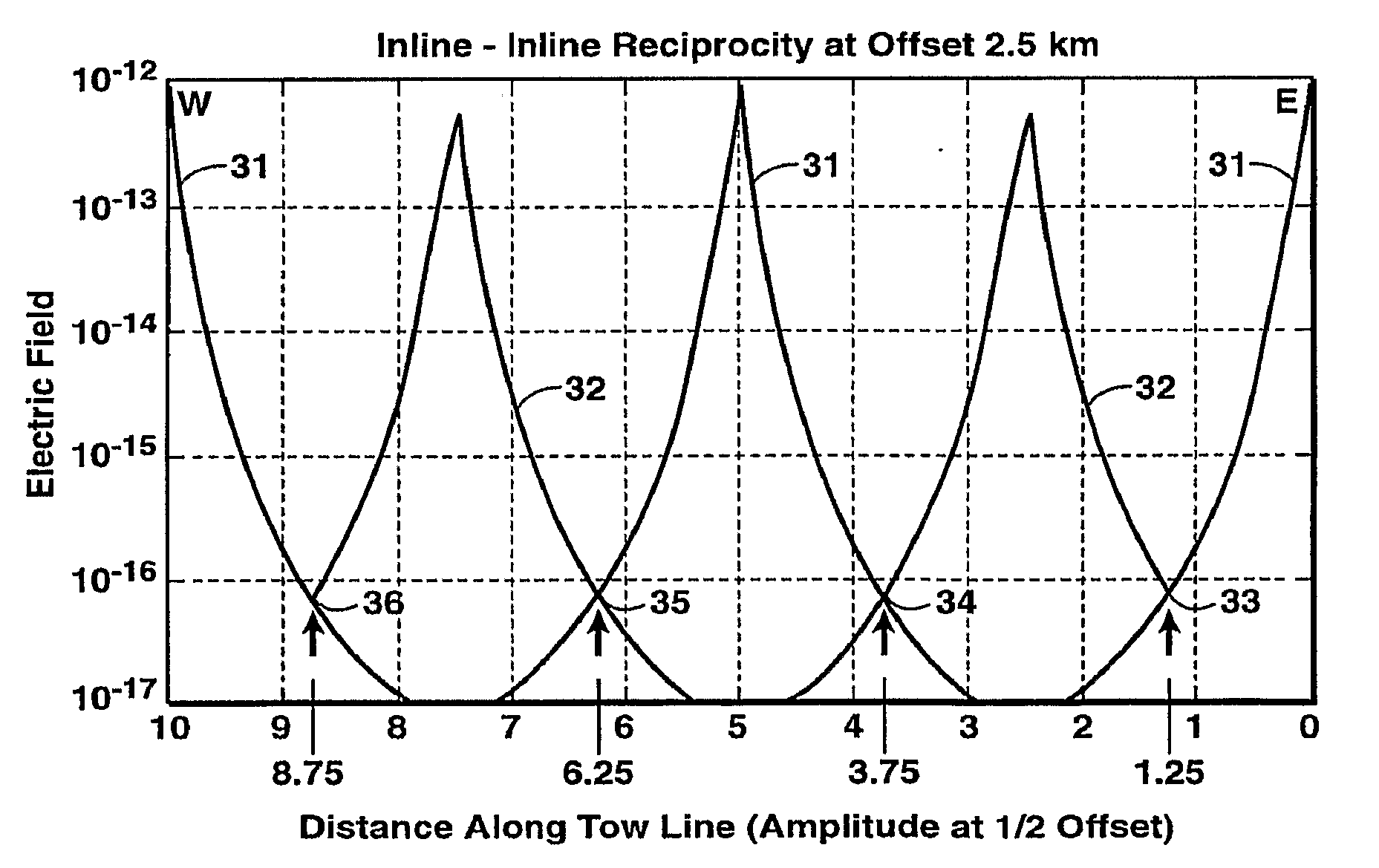 Efficient Computation Method for Electromagnetic Modeling