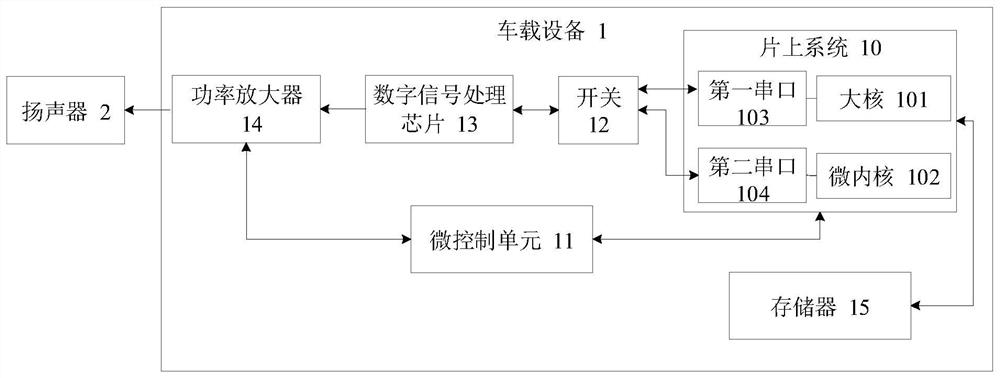 A vehicle alarm method, vehicle-mounted equipment, computer storage medium and system