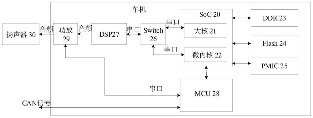 A vehicle alarm method, vehicle-mounted equipment, computer storage medium and system