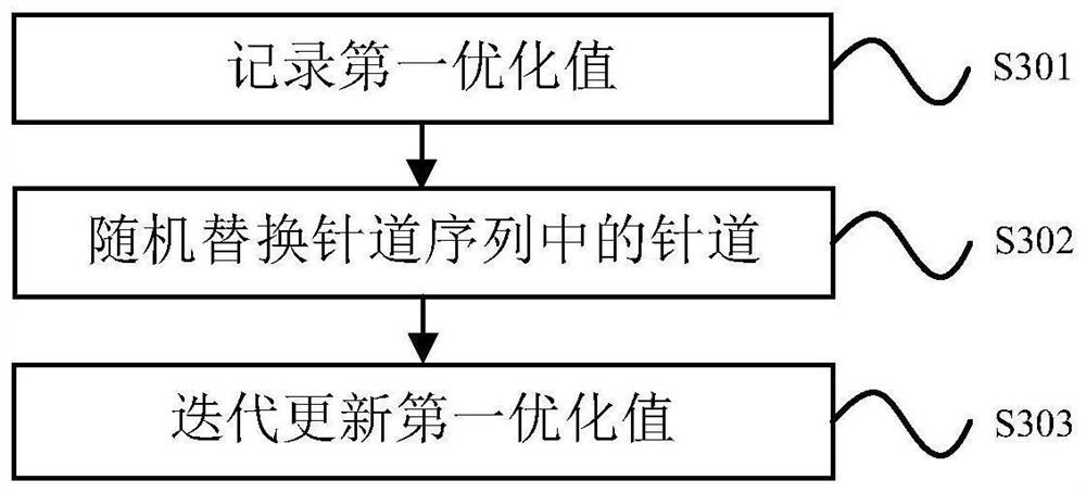 Integrated simulation design method and system for afterloading radiotherapy plan and 3D printing template