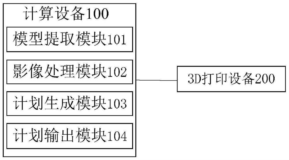 Integrated simulation design method and system for afterloading radiotherapy plan and 3D printing template