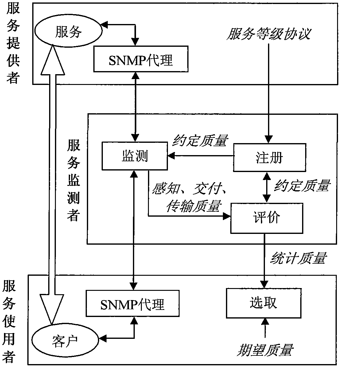 System and method for monitoring quality of Web services (QoWS) in end-to-end manner