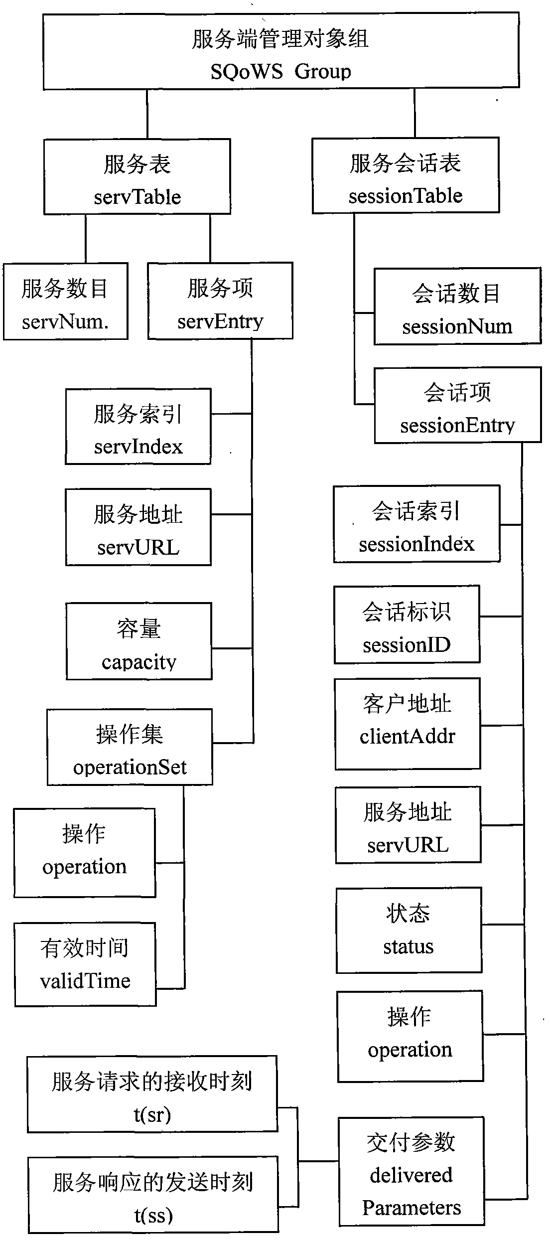 System and method for monitoring quality of Web services (QoWS) in end-to-end manner