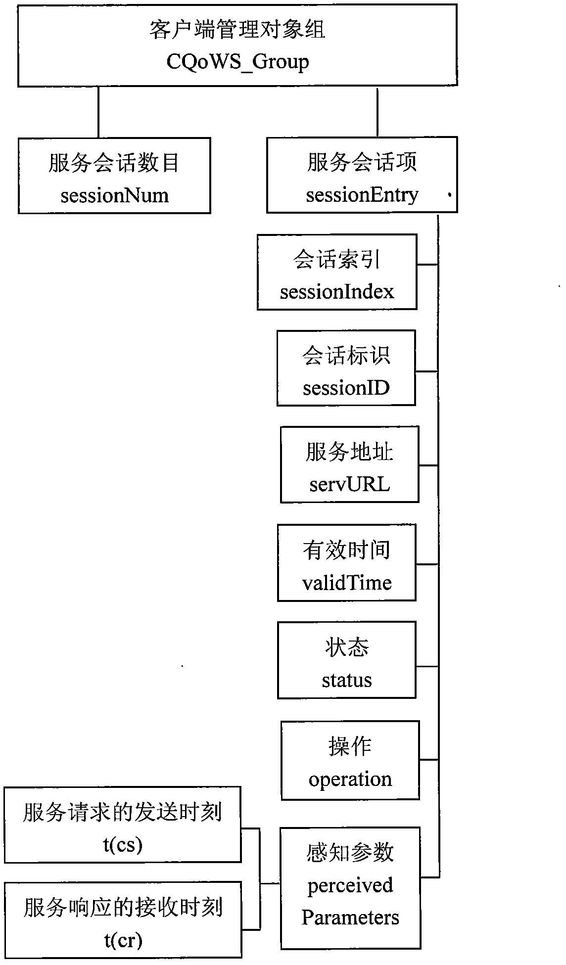 System and method for monitoring quality of Web services (QoWS) in end-to-end manner