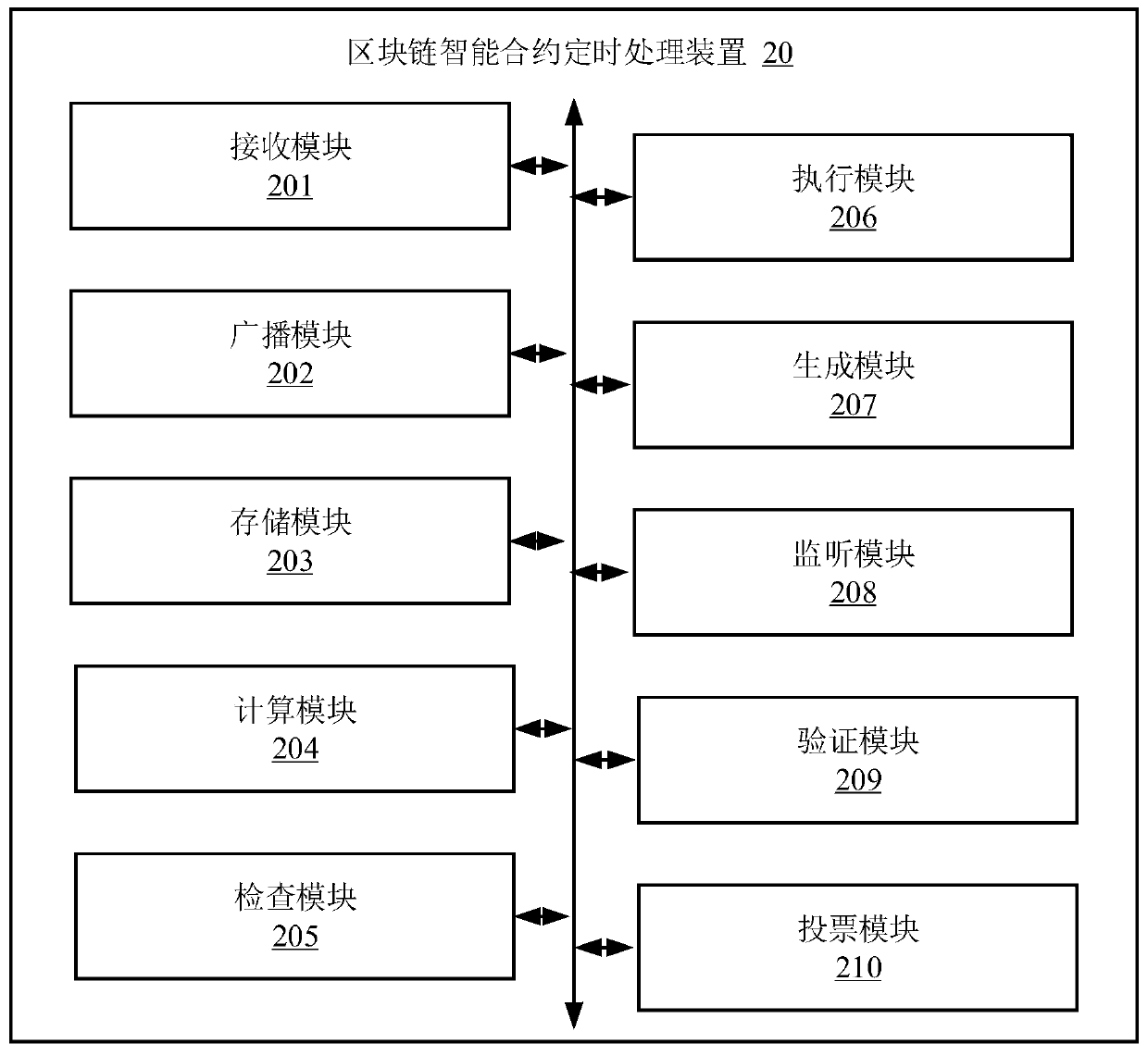 Intelligent contract timing processing method, blockchain node and storage medium