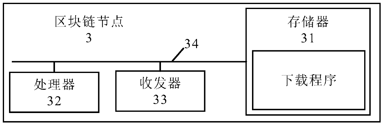 Intelligent contract timing processing method, blockchain node and storage medium