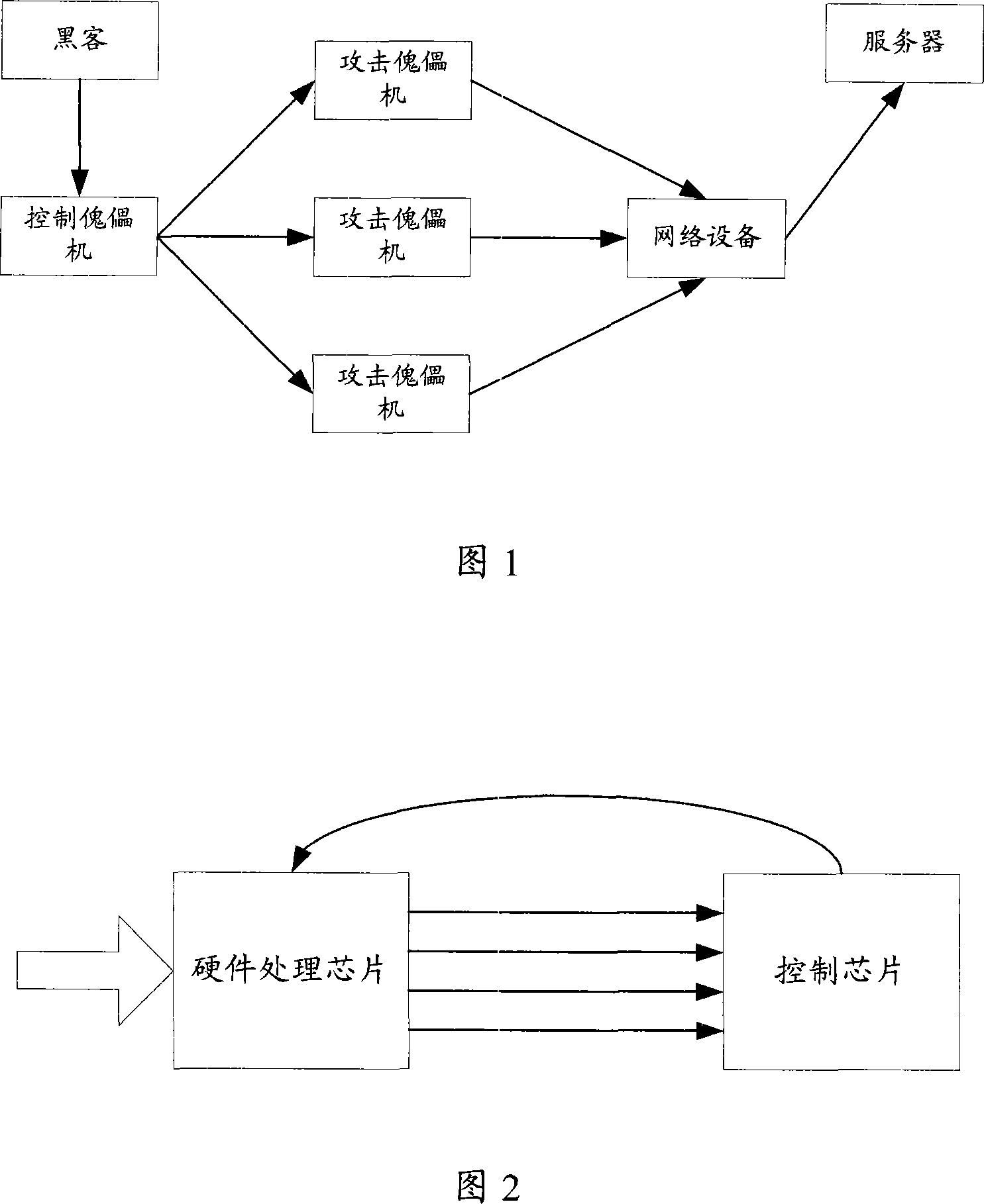 Method and apparatus for preventing distributed refuse service attack