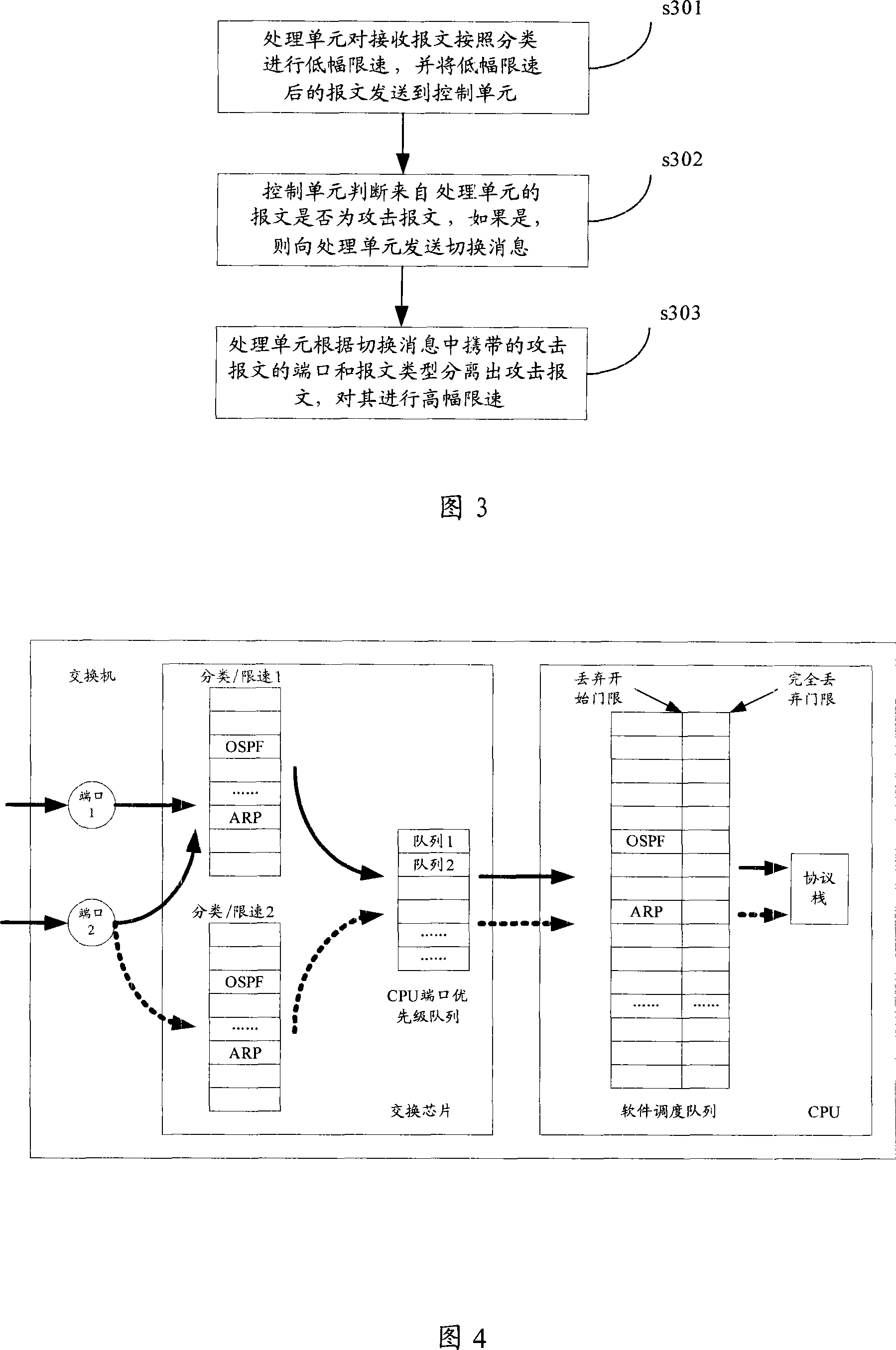 Method and apparatus for preventing distributed refuse service attack