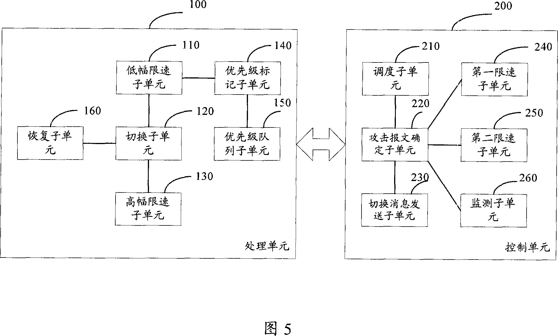 Method and apparatus for preventing distributed refuse service attack