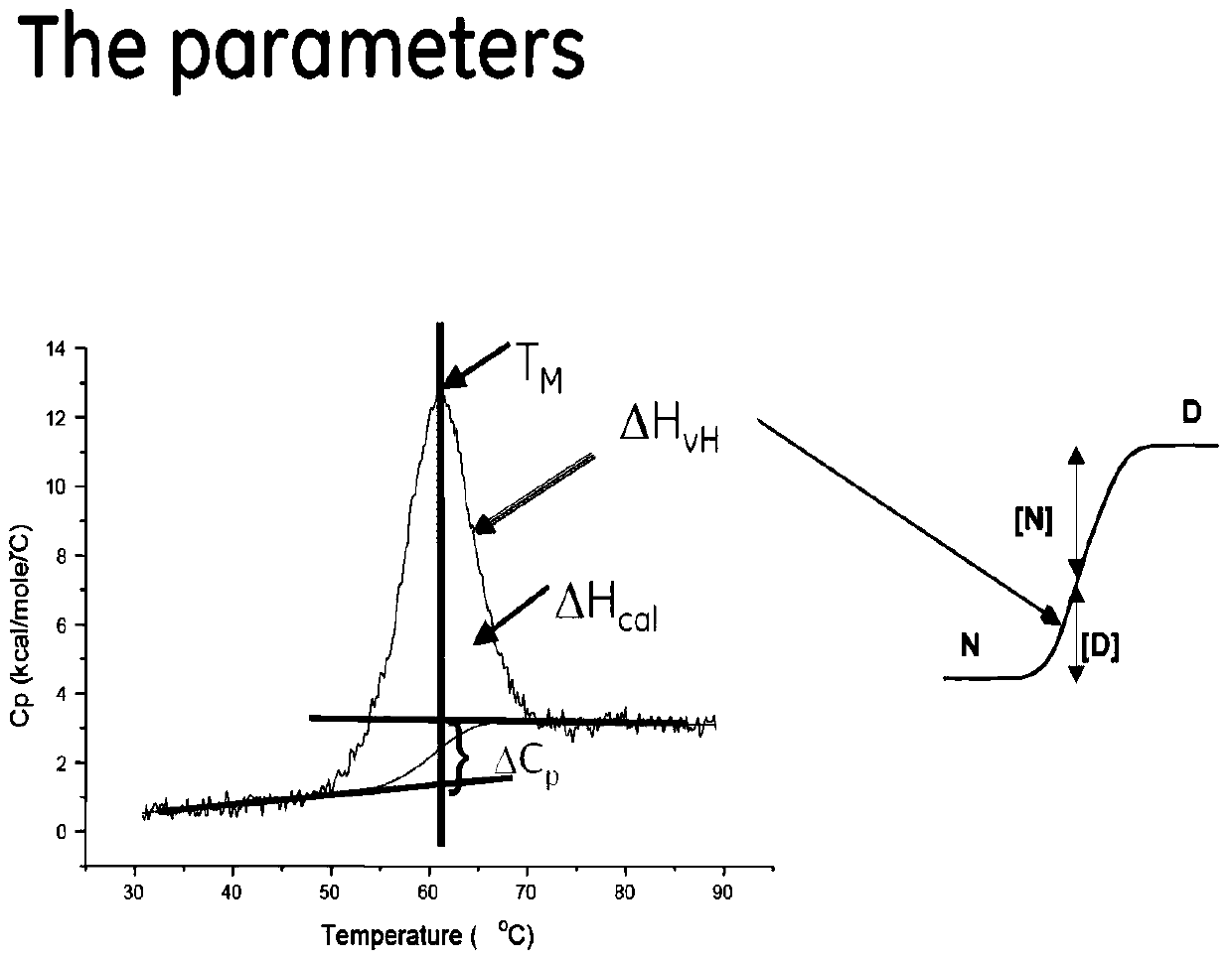 A method for detecting and analyzing thermodynamic parameters of medulloblastoma cells and use thereof