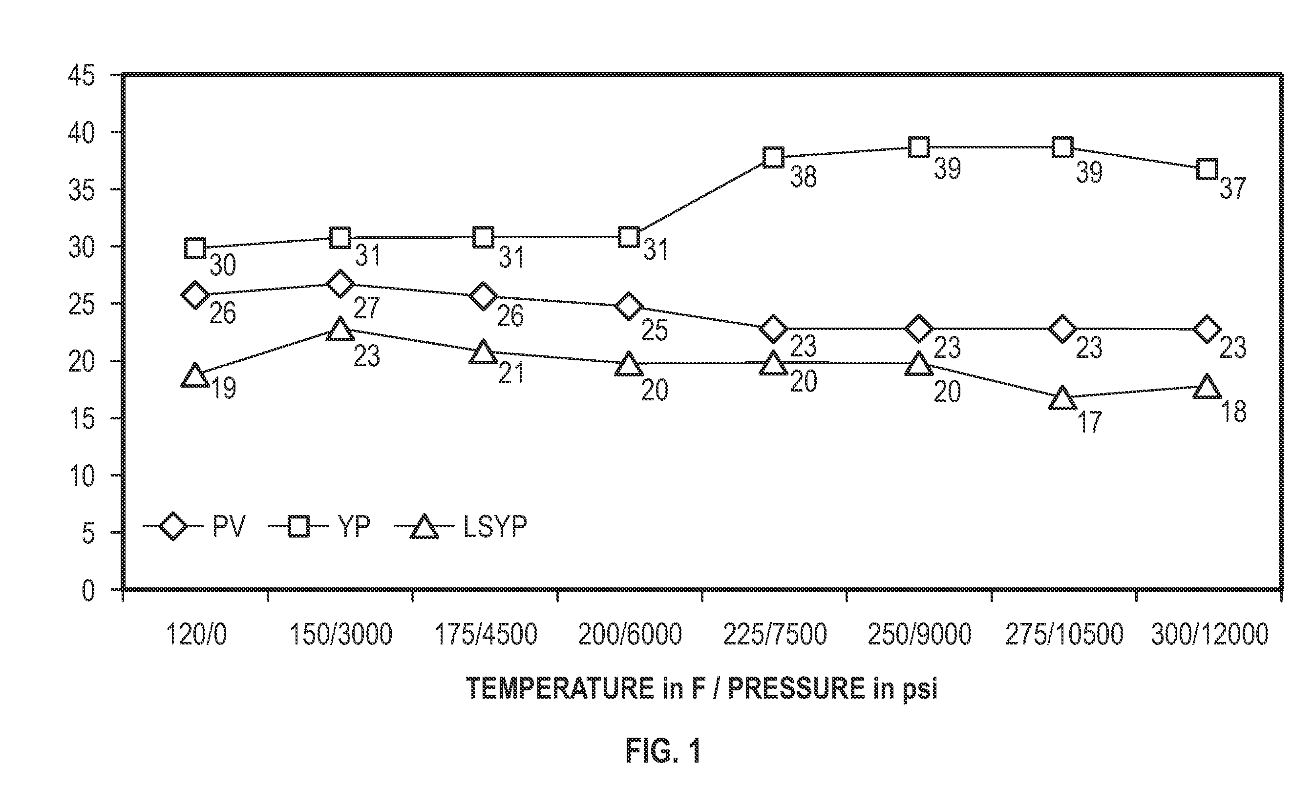 Methods and Materials to Enhance High Temperature Rheology in Invert Emulsions