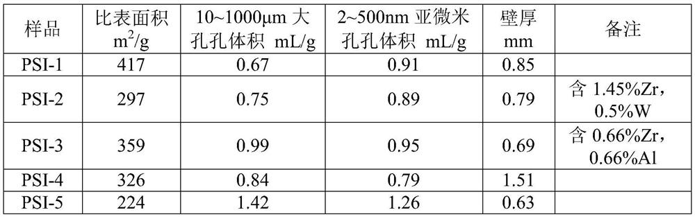 Aldol condensation catalyst, preparation method and method for preparing methyl methacrylate with it