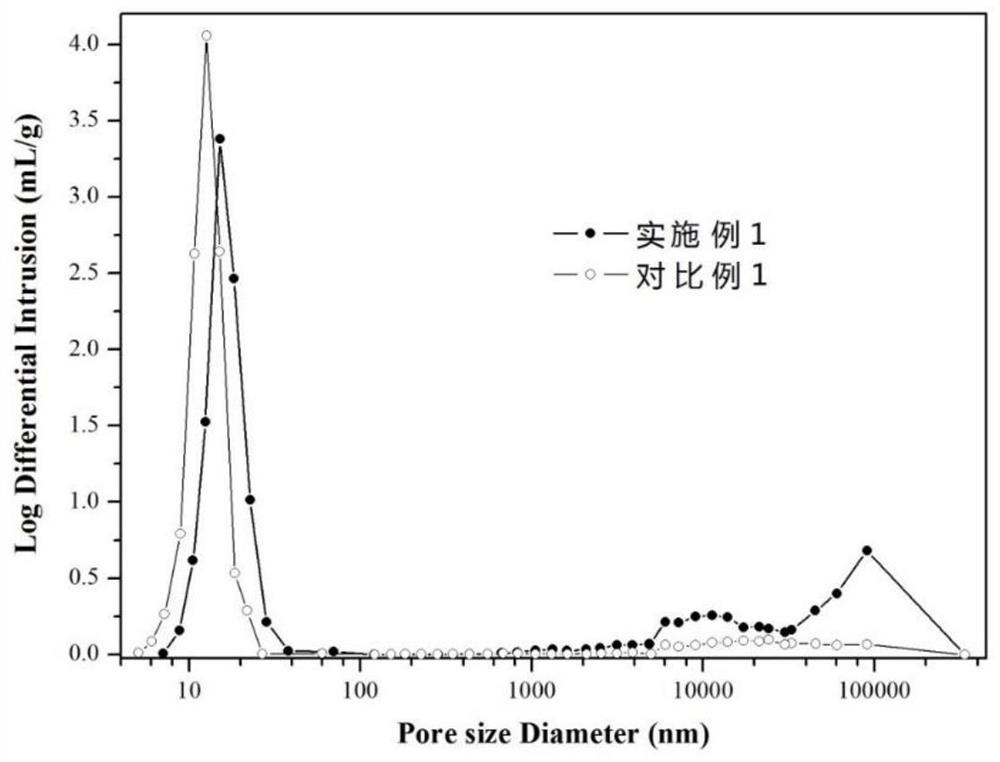 Aldol condensation catalyst, preparation method and method for preparing methyl methacrylate with it