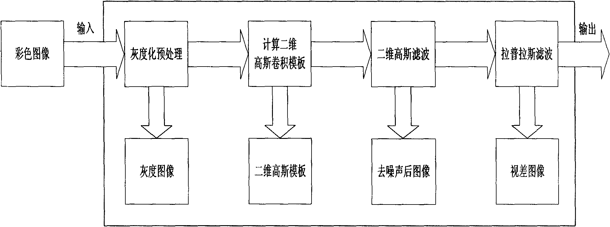 Single image-based 2D to 3D conversion method