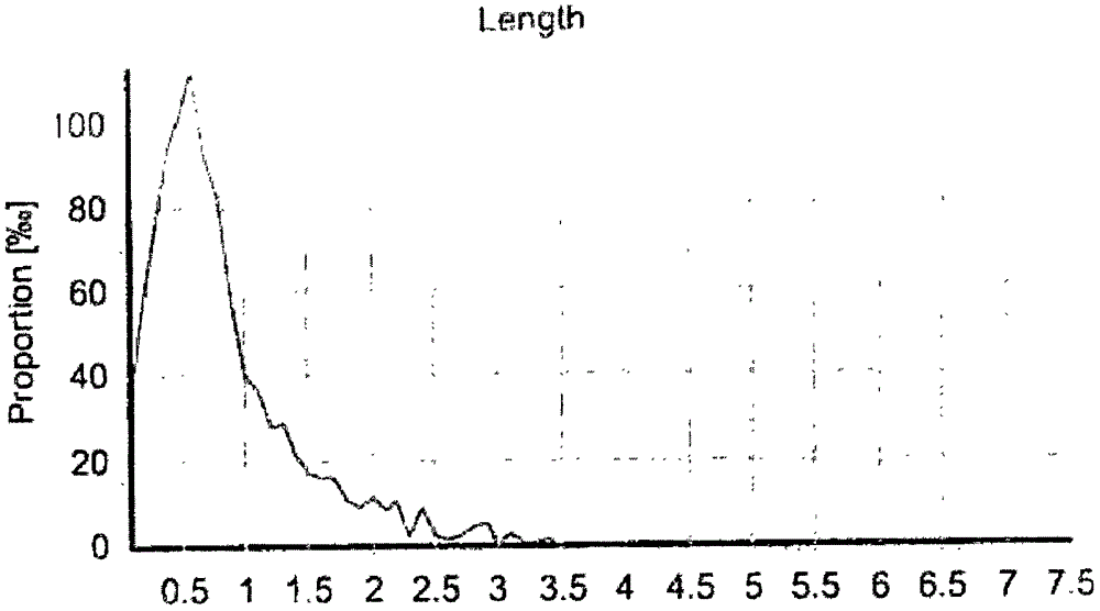 Additive for preparation of cellulose and preparation method of cellulose