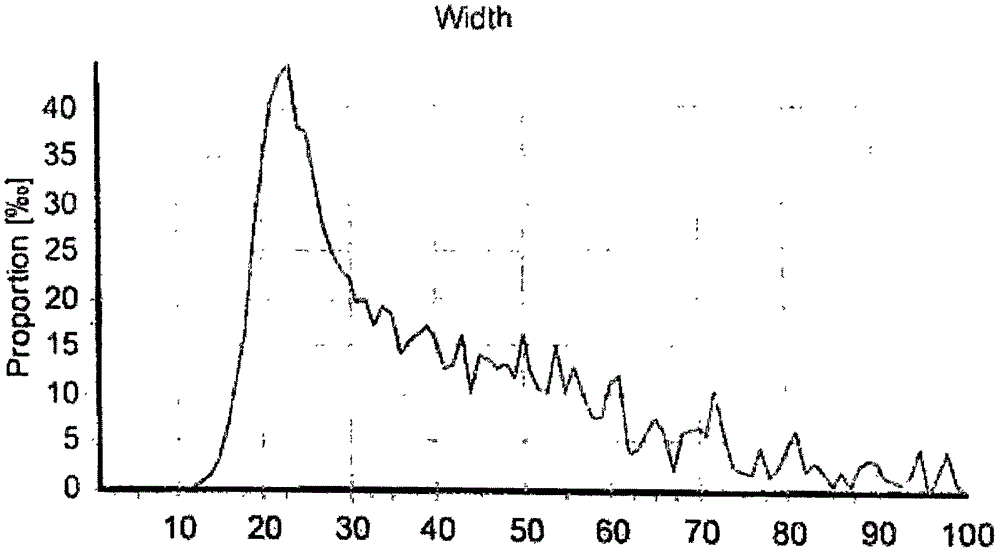 Additive for preparation of cellulose and preparation method of cellulose