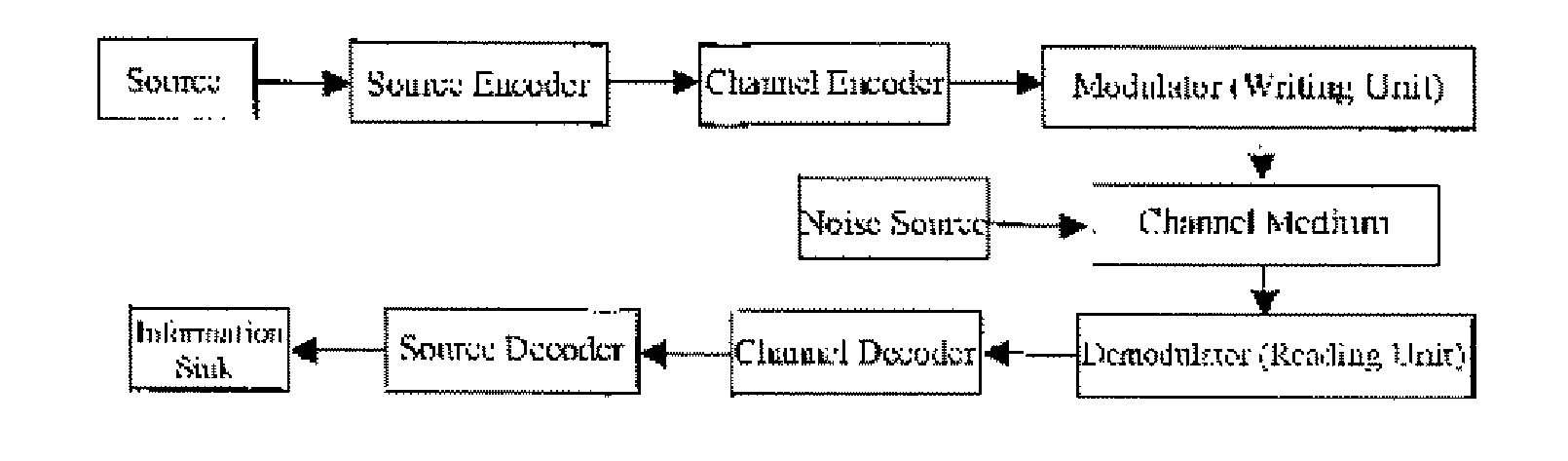 Basic Matrix, Coder/Encoder and Generation Method of the Low Density Parity Check Codes