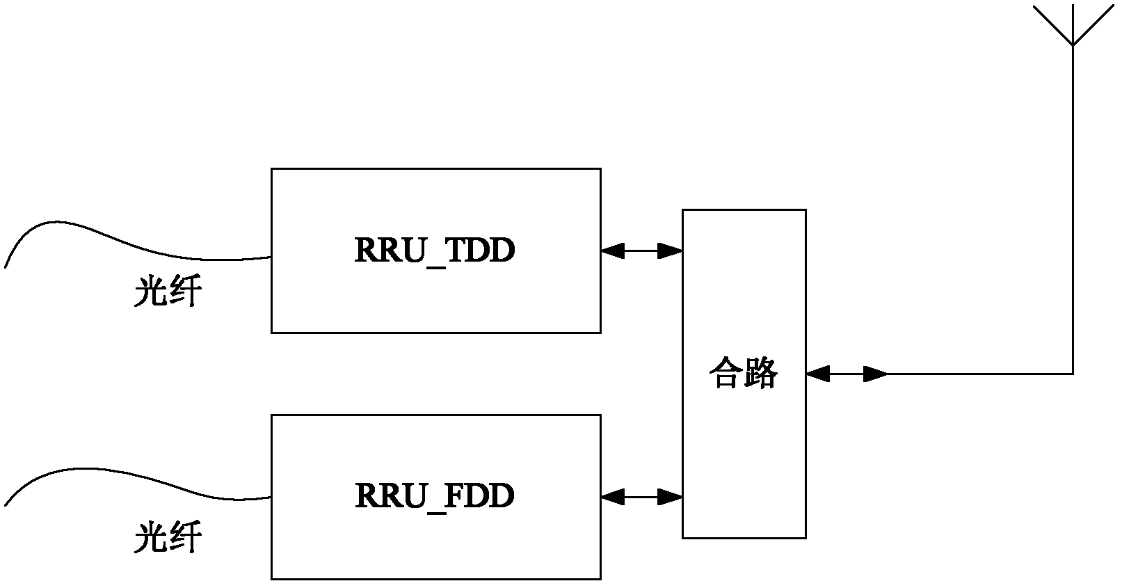 Radio frequency system