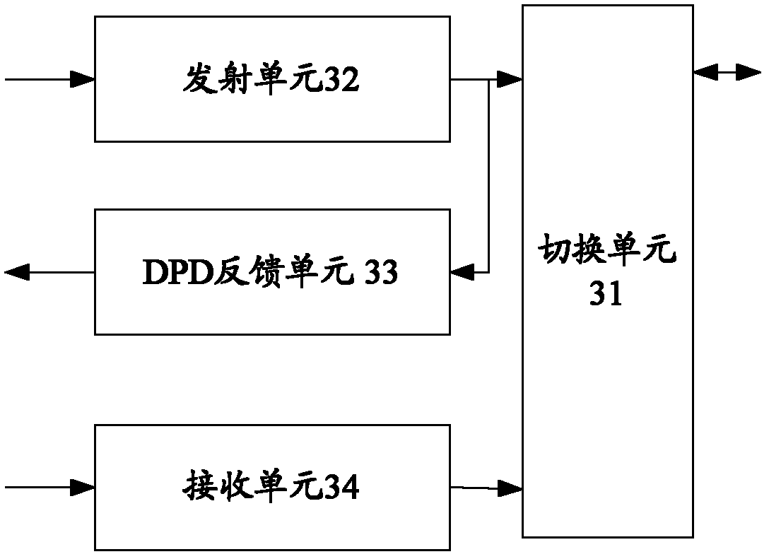 Radio frequency system