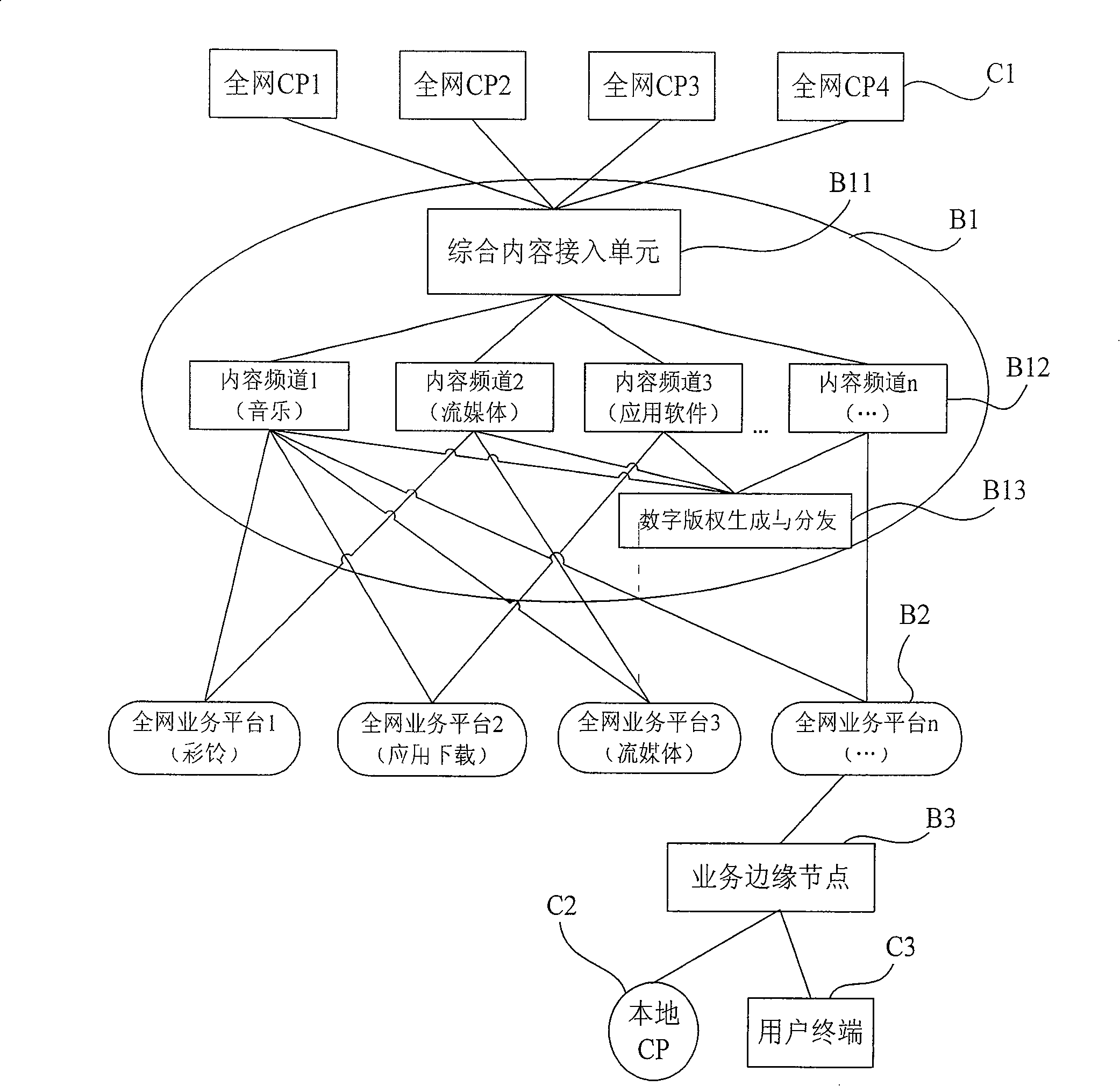 Comprehensive processing system for content message