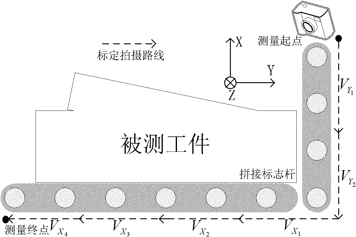 Numerical control machine processing online measurement method