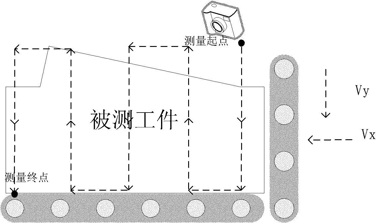 Numerical control machine processing online measurement method