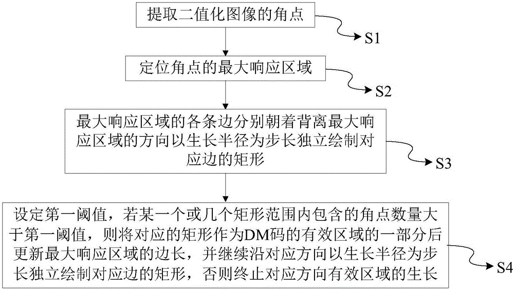 DM code locating and identification method and system