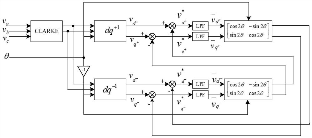 A power grid fault simulation device and its control method