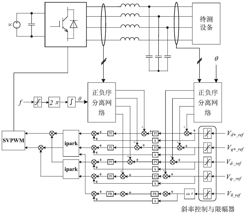 A power grid fault simulation device and its control method