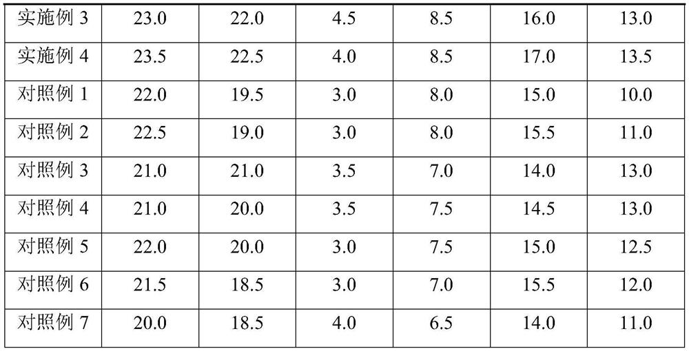 Electronic cigarette liquid with citrus flavor fragrance and preparation method thereof