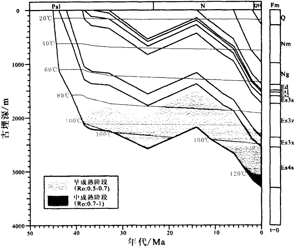 Geologic history period sandstone reservoir porosity evolution recovery method