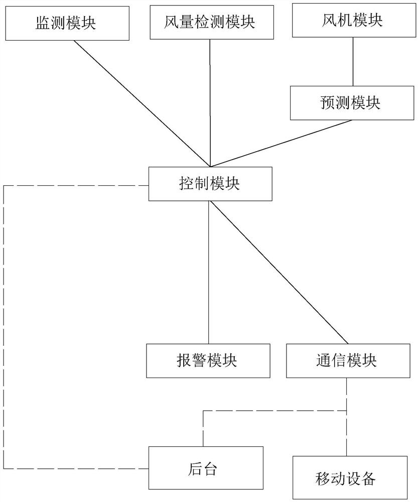 A tunnel construction supervision alarm system and method