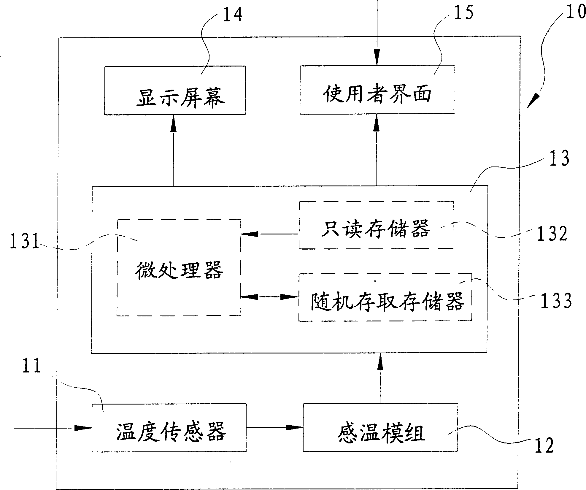 Method for realizing displays creen color change on mobile phone