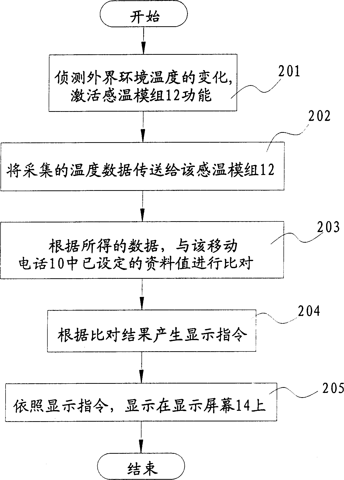 Method for realizing displays creen color change on mobile phone