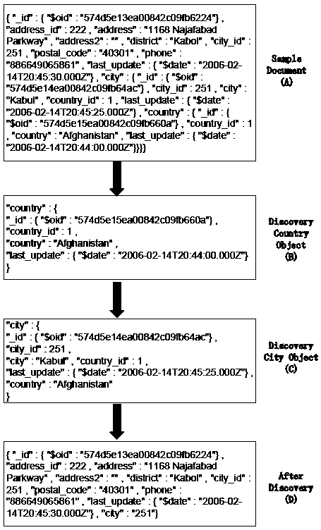 An Efficient Method for Discovering Citation Relationships