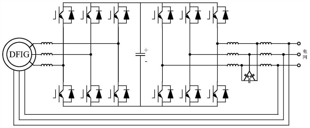 A method for establishing a simulation model of a double-fed wind turbine converter in a wind farm