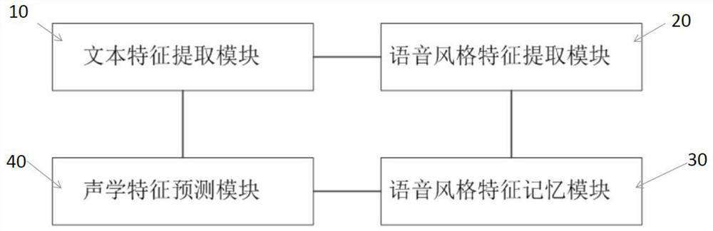 Controllable emotion speech synthesis method and system based on emotion category labels