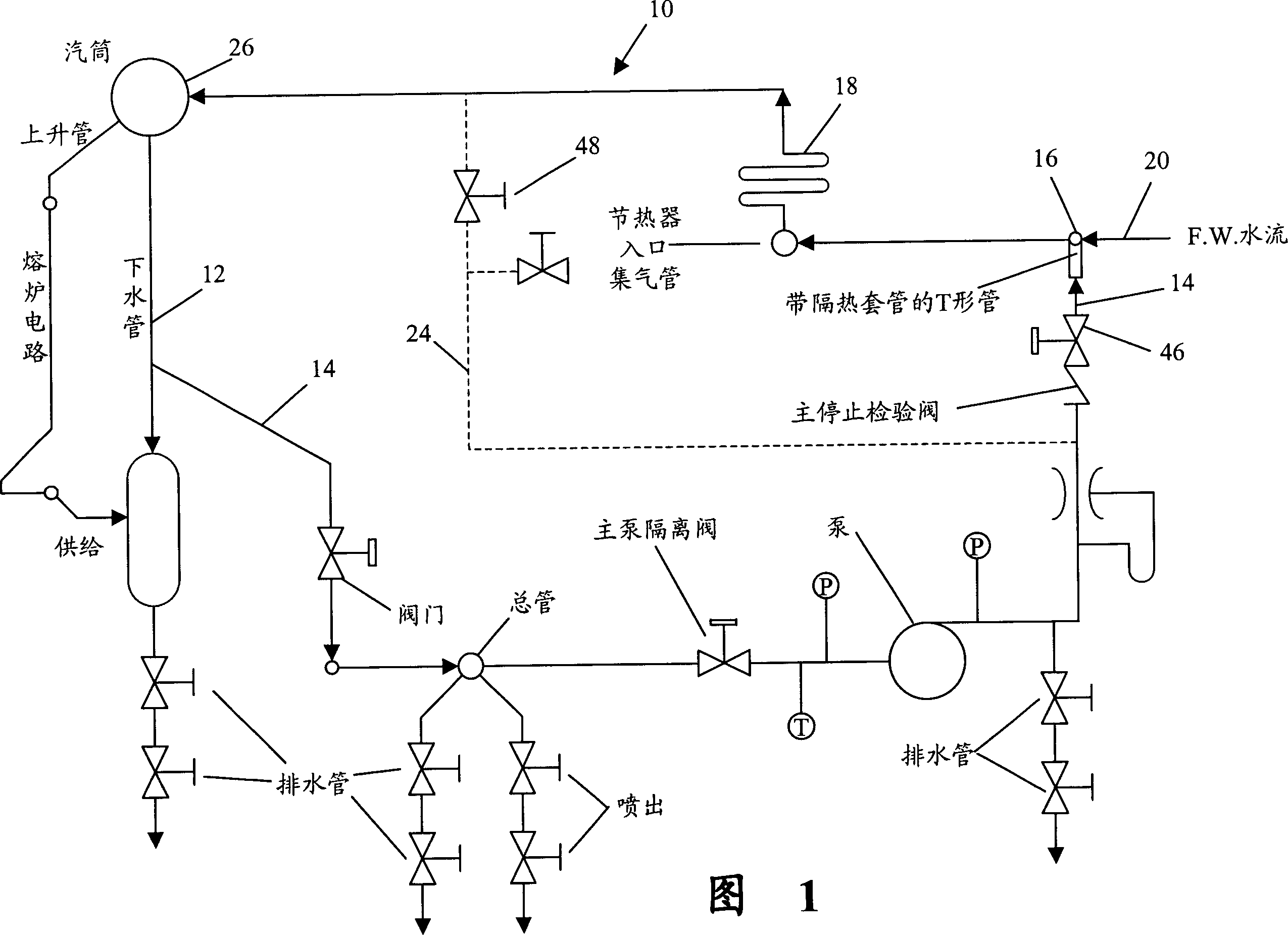 System for optimum SCR operation for controlling exhaust temp of flue