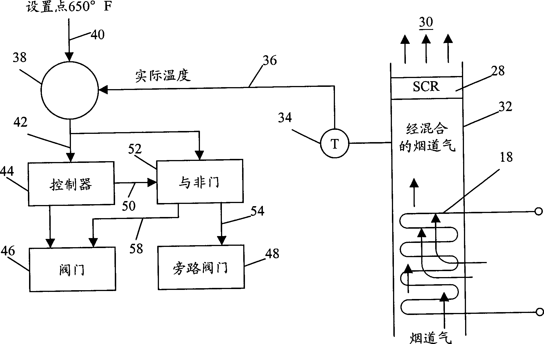 System for optimum SCR operation for controlling exhaust temp of flue