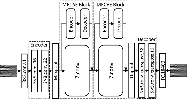 A Noise Removal Method for Seismic Data Based on Perceptron Residual Autoencoder Network