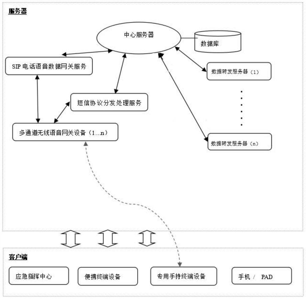 Information interaction method and device supporting multi-party collaborative operation, server and platform