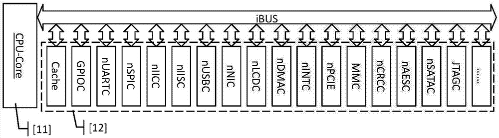 Microcontroller architecture for embedded CPU core and complete hardware operation system