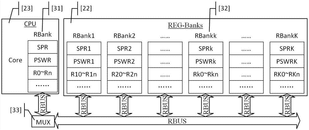 Microcontroller architecture for embedded CPU core and complete hardware operation system