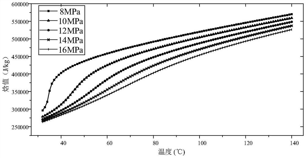 Supercritical carbon dioxide cogeneration system and operation method