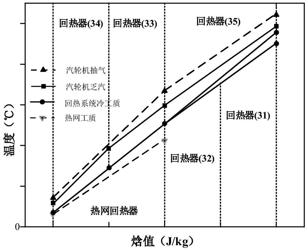 Supercritical carbon dioxide cogeneration system and operation method