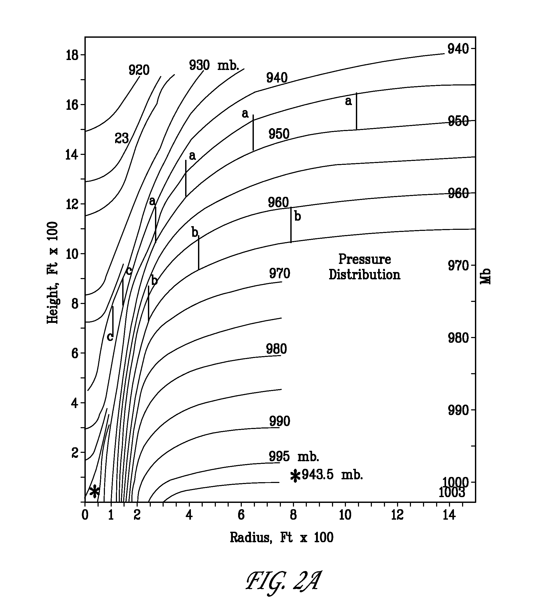 Vortex Tube