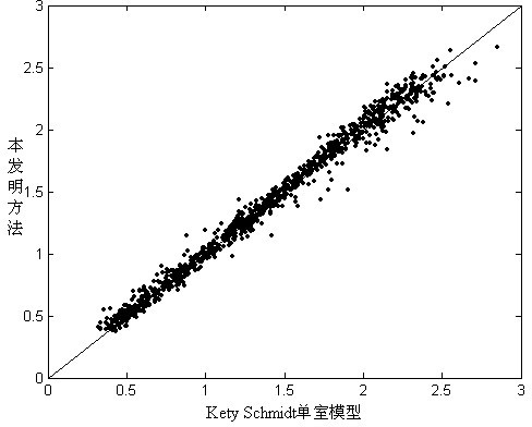 Method for noninvasively and quantitatively measuring local blood flows of human organs