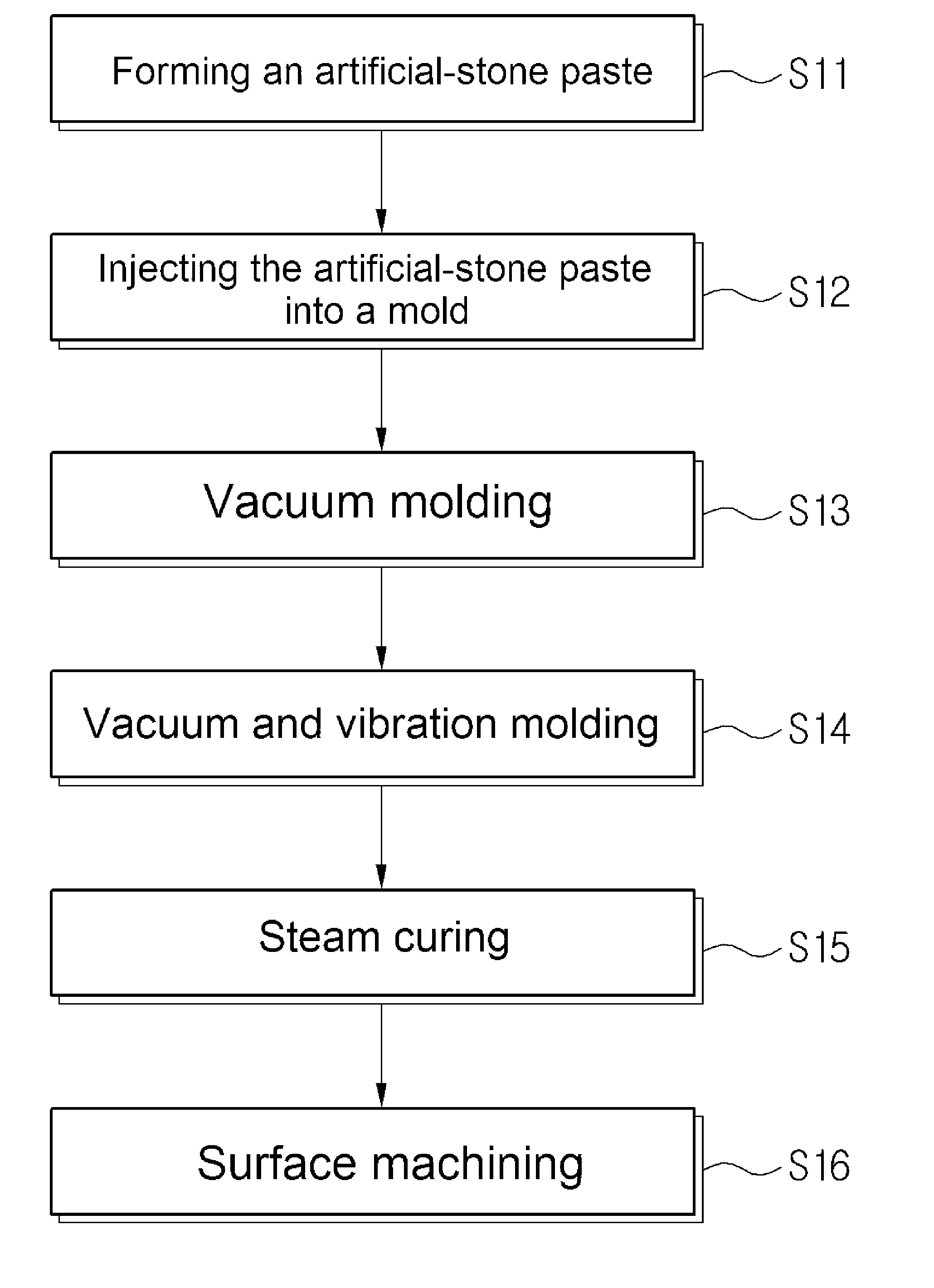 Artificial stone and manufacturing method thereof